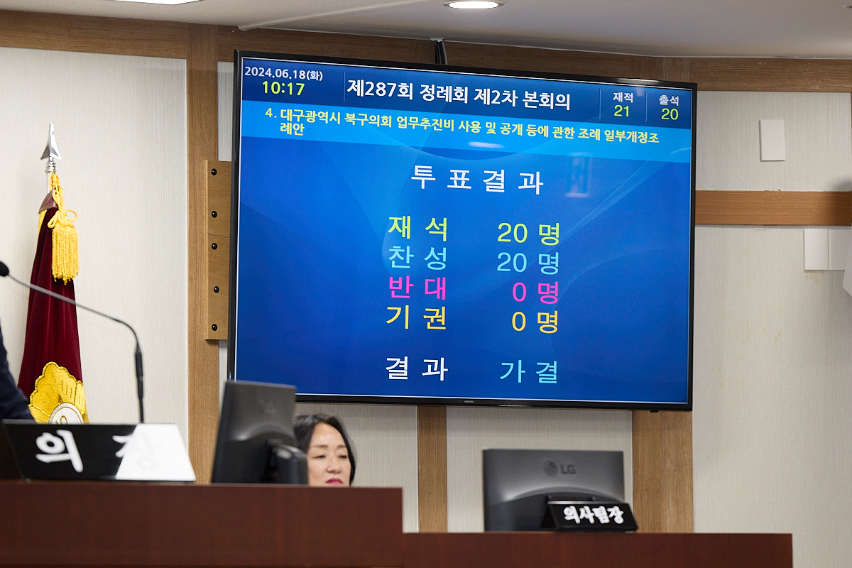 '제287회 북구의회 제1차 정례회 제2차 본회의' 게시글의 사진(3) '24.6.18.- 제287회 제1차 정례회 제2차 본회의 22.jpg'